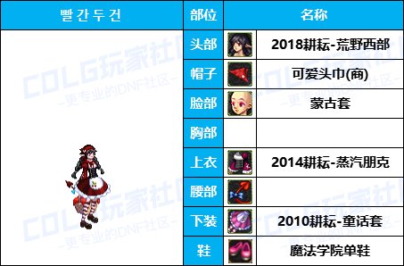 【暖暖】游戏动漫COS展《女角色篇》往期趣味盘点汇总（附配方）37