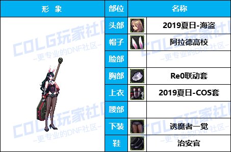 【暖暖】游戏动漫COS展《女角色篇》往期趣味盘点汇总（附配方）49