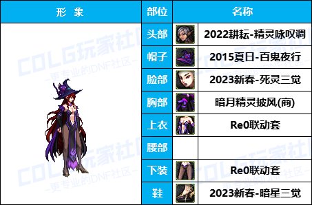 【暖暖】游戏动漫COS展《女角色篇》往期趣味盘点汇总（附配方）59