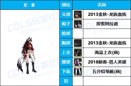 【暖暖】游戏动漫COS展《女角色篇》往期趣味盘点汇总（附配方）56