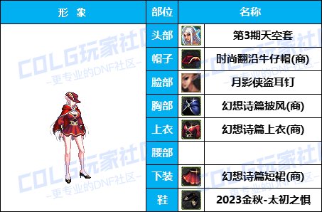【暖暖】游戏动漫COS展《女角色篇》往期趣味盘点汇总（附配方）52