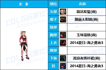【暖暖】游戏动漫COS展《女角色篇》往期趣味盘点汇总（附配方）55