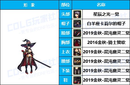 【暖暖】游戏动漫COS展《女角色篇》往期趣味盘点汇总（附配方）65