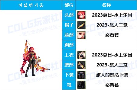 【暖暖】游戏动漫COS展《女角色篇》往期趣味盘点汇总（附配方）73