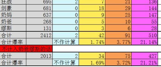 你是欧皇吗？1
