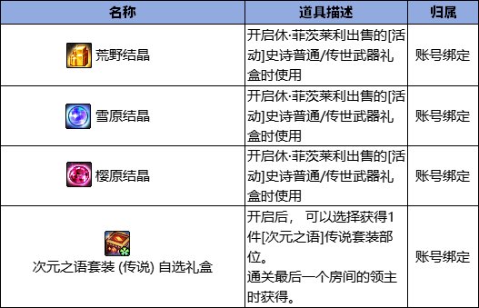【爆料：韩服体验服0312】无尽妖谱登场（史诗武器保底、虚无之魂、新工作服套装）12