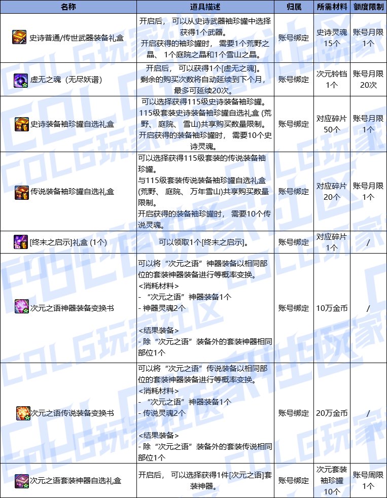 【爆料：韩服体验服0312】无尽妖谱登场（史诗武器保底、虚无之魂、新工作服套装）18