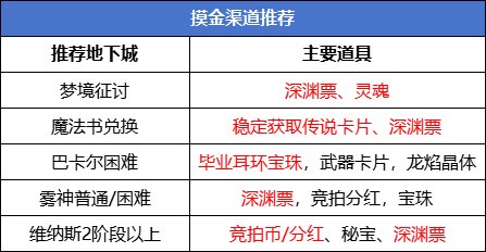 【杂谈：游戏摸金】摸金校尉日进斗金！维纳斯版本摸金指南13