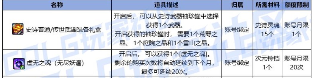 无尽妖谱上线时间和武器当月兑换窗口期1