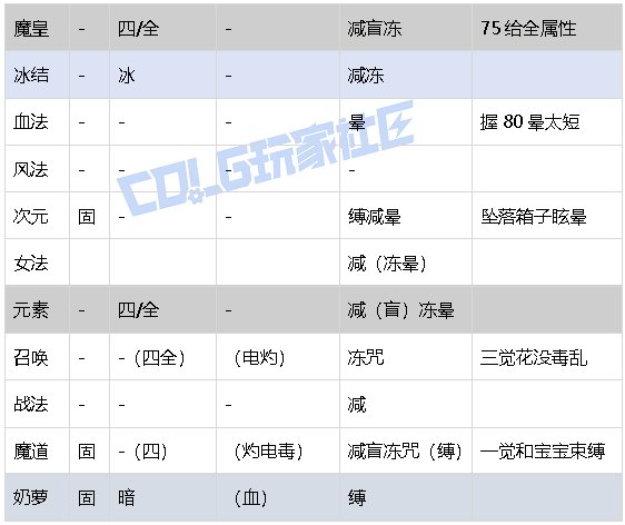 【攻略：游戏知识】多号养猪时代小百科：进攻向属性（全职业盘点）8