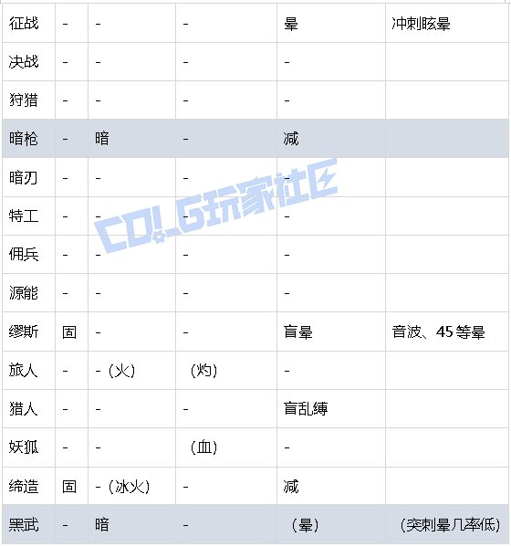 【攻略：游戏知识】多号养猪时代小百科：进攻向属性（全职业盘点）11