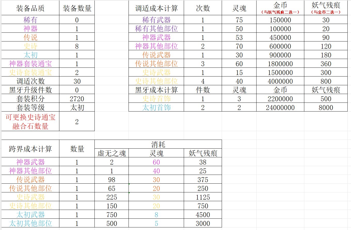 简单做了一个装备积分计算表格1