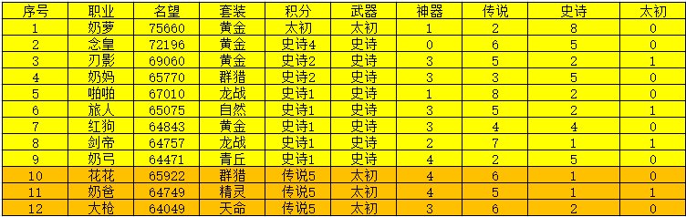 115版本过了2月展示一下进度吧1
