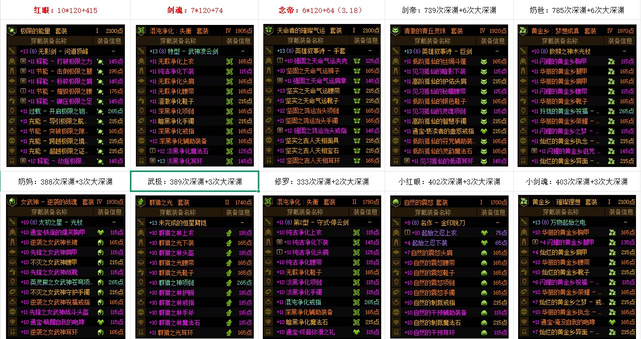 怎么说呢，深渊版本还行吧……1