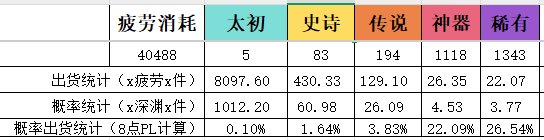 怎么说呢，深渊版本还行吧……2