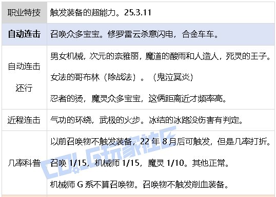 【攻略：游戏知识】回蓝方法小百科（25.3维纳斯版本）15