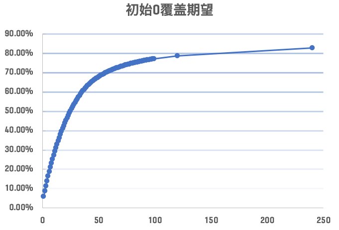 天命者的气运的第二次幸运提升计算5
