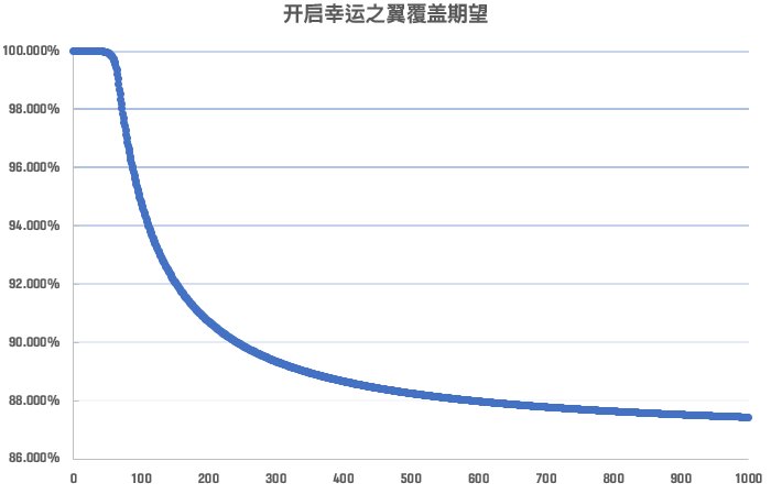 天命者的气运的第二次幸运提升计算7