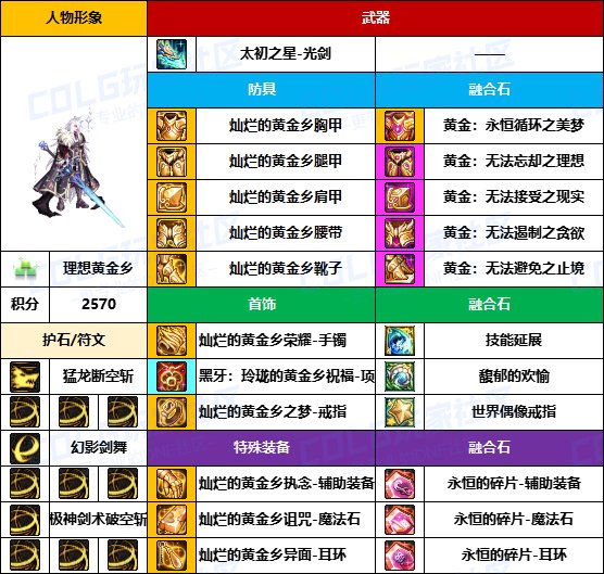 【装备搬运】主流依然是黄金套-【男/女鬼剑】韩服“前3名”配装一览4