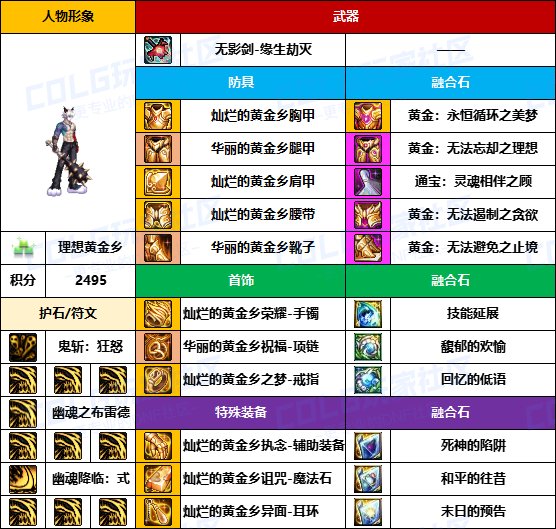 【装备搬运】主流依然是黄金套-【男/女鬼剑】韩服“前3名”配装一览6