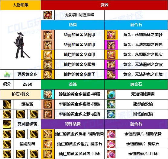 【装备搬运】主流依然是黄金套-【男/女鬼剑】韩服“前3名”配装一览14