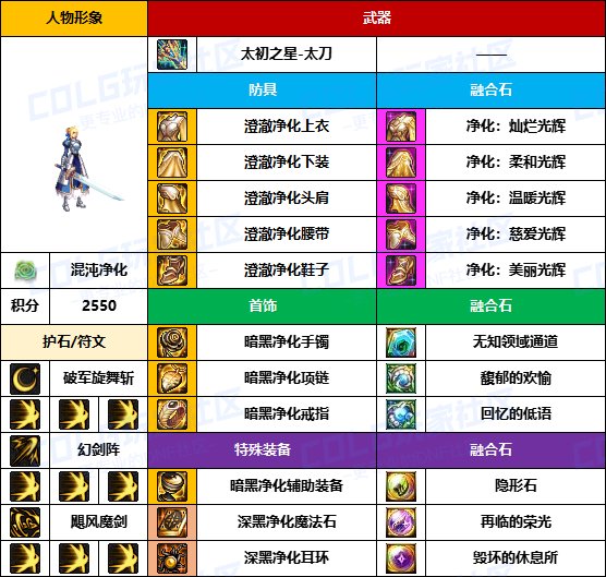 【装备搬运】主流依然是黄金套-【男/女鬼剑】韩服“前3名”配装一览18