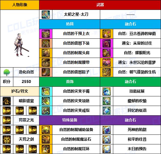 【装备搬运】主流依然是黄金套-【男/女鬼剑】韩服“前3名”配装一览21