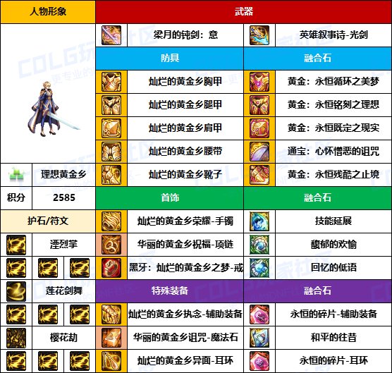 【装备搬运】主流依然是黄金套-【男/女鬼剑】韩服“前3名”配装一览28
