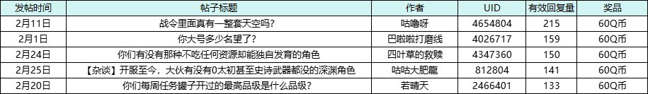 【发帖赢Q币】2月创作激励开放！全新优质奖励UP！10