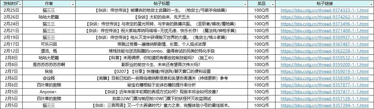 【发帖赢Q币】2月创作激励开放！全新优质奖励UP！12