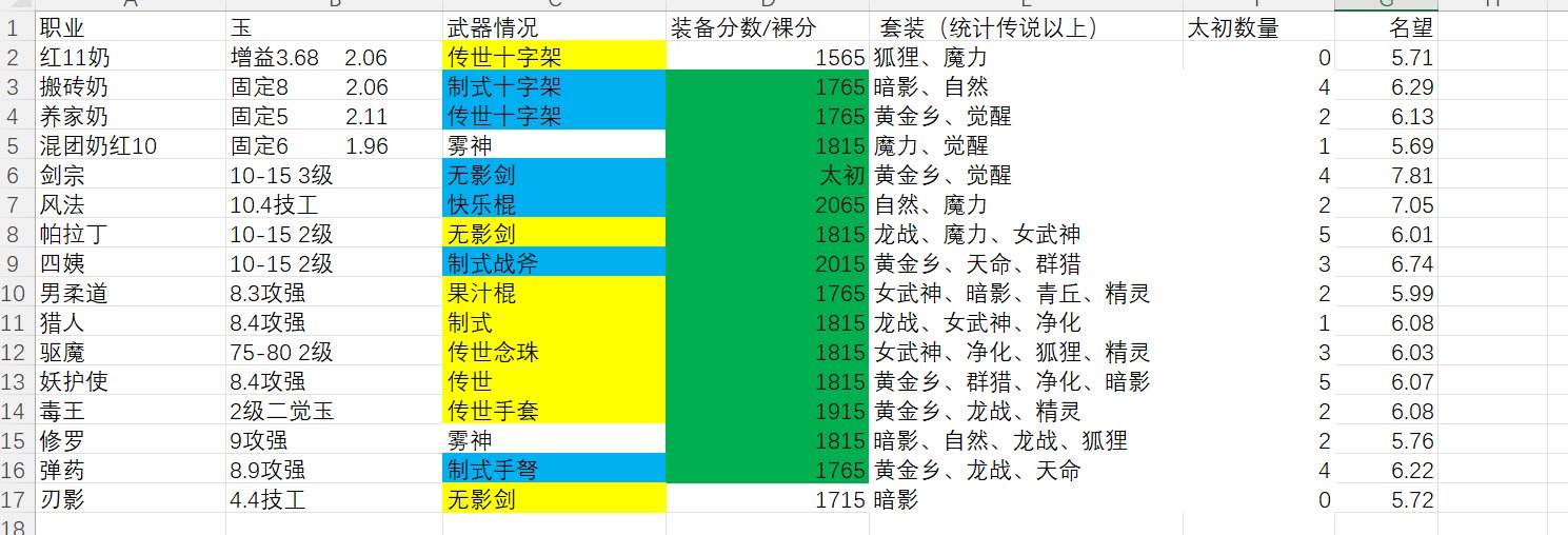新版本两个月，统计了16个常玩角色的数据，感觉确实有猫腻。1