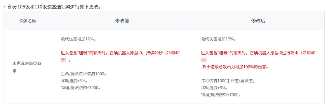 【韩服正式服速报】无尽妖谱相关改动（新增传说罐掉落/机甲腰带调整）3