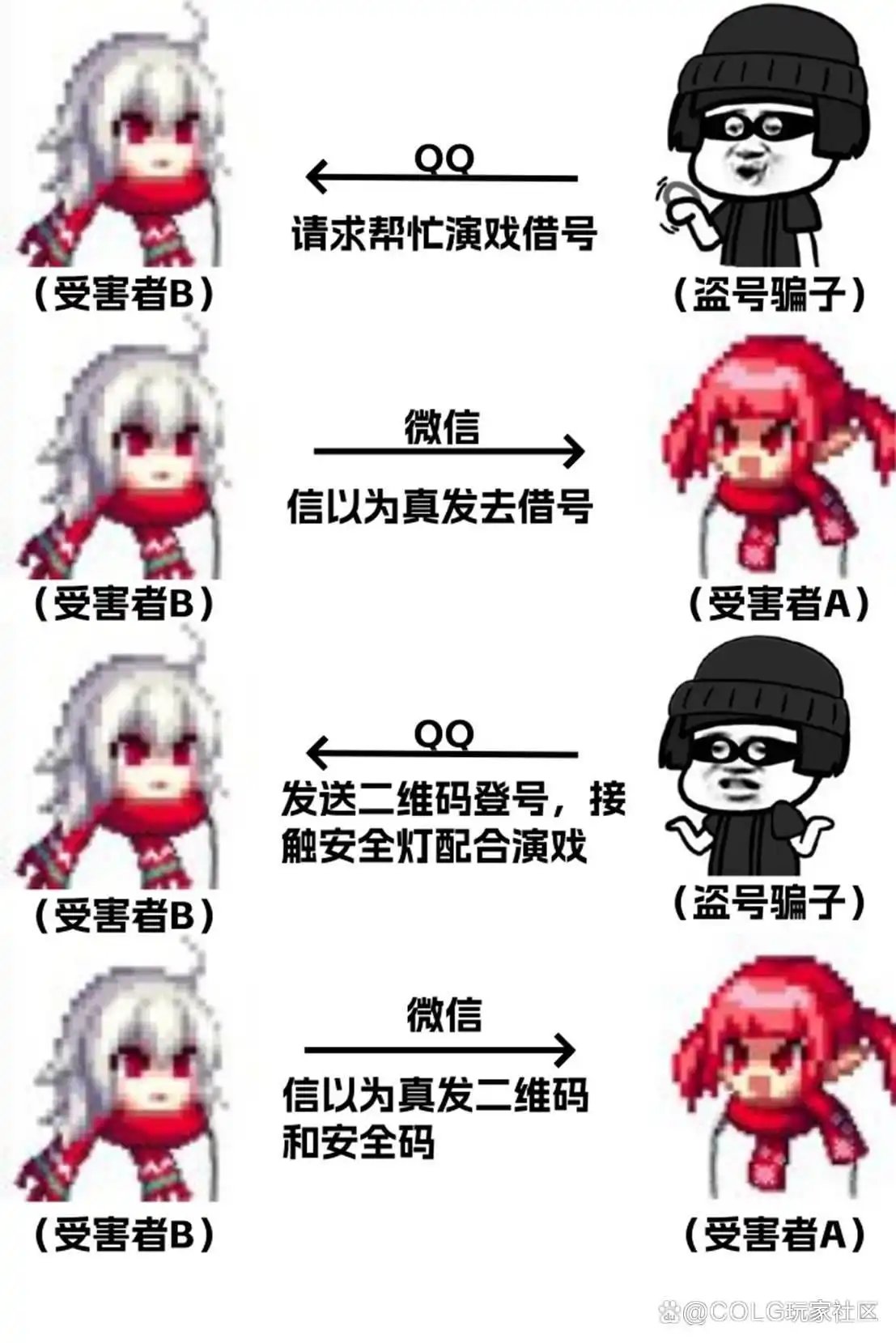 小心！！差点被骗号！2
