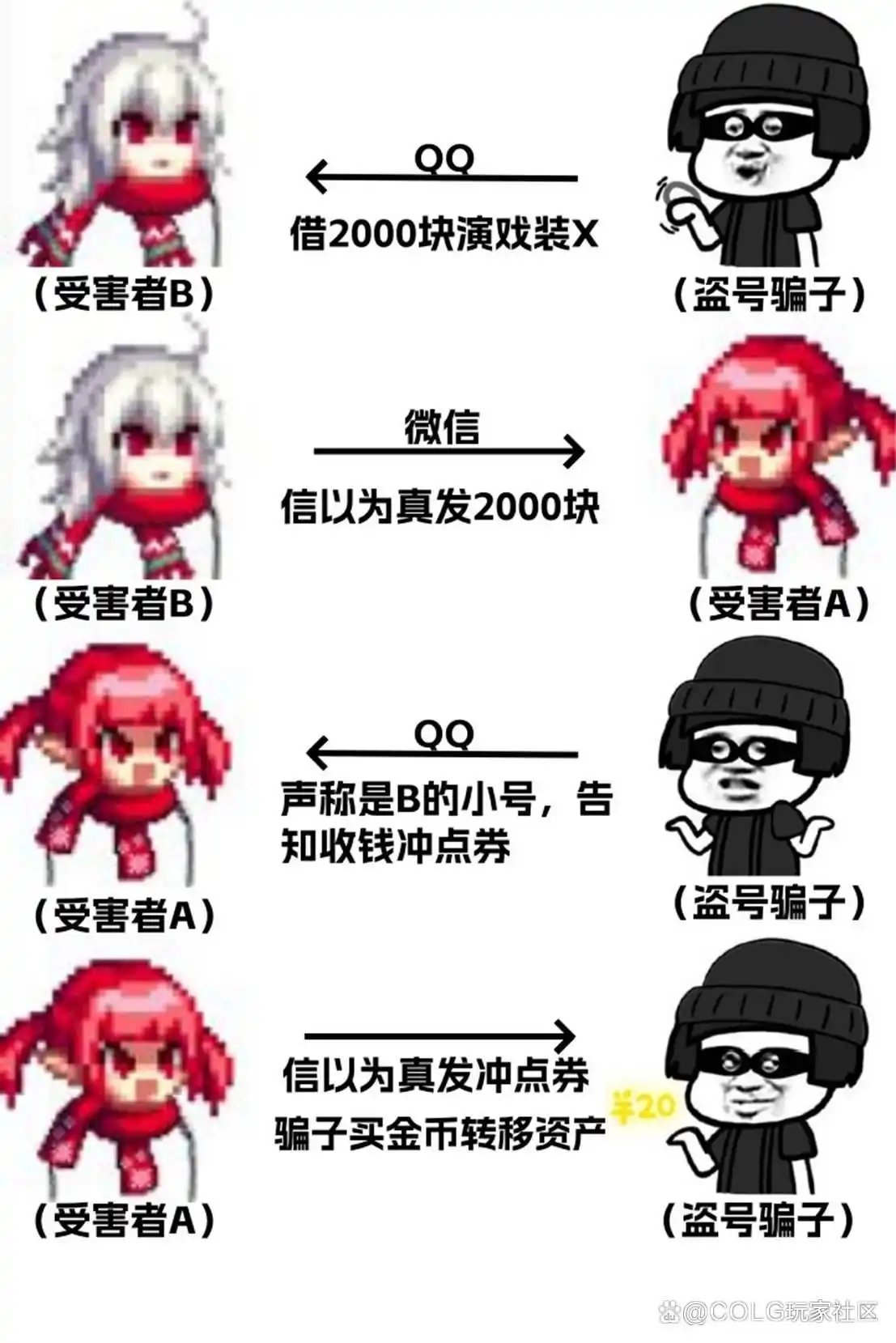 小心！！差点被骗号！3