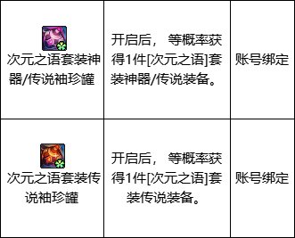 【0319韩服正式服】外传·无尽妖谱（奖励优化、残痕强化勋章、天命BUG、维纳斯逃课再砍）6