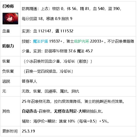 【攻略：游戏知识】生存发力如虎添翼！DNF生存力统计（25.2维纳斯版本）48