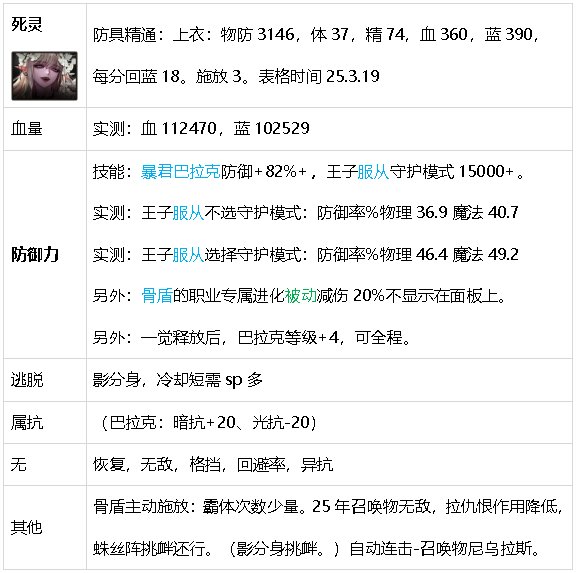 【攻略：游戏知识】生存发力如虎添翼！DNF生存力统计（25.2维纳斯版本）67
