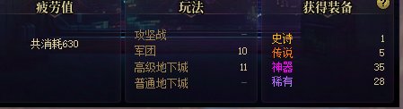 这周刷的让人恶心，掉率是越来越低。1