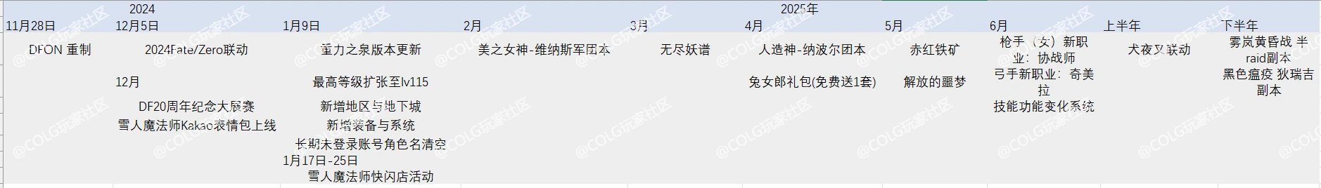 以现在的更新节奏看，今年双团本是不是稳了？1