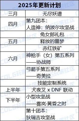 以现在的更新节奏看，今年双团本是不是稳了？2