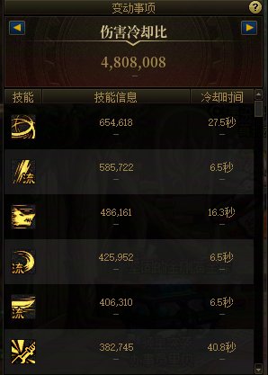 请教个问题，剑魂选SS制式光还是SS传世巨。1