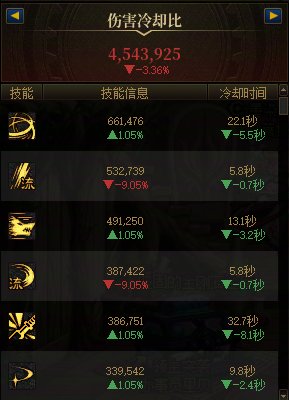 请教个问题，剑魂选SS制式光还是SS传世巨。2