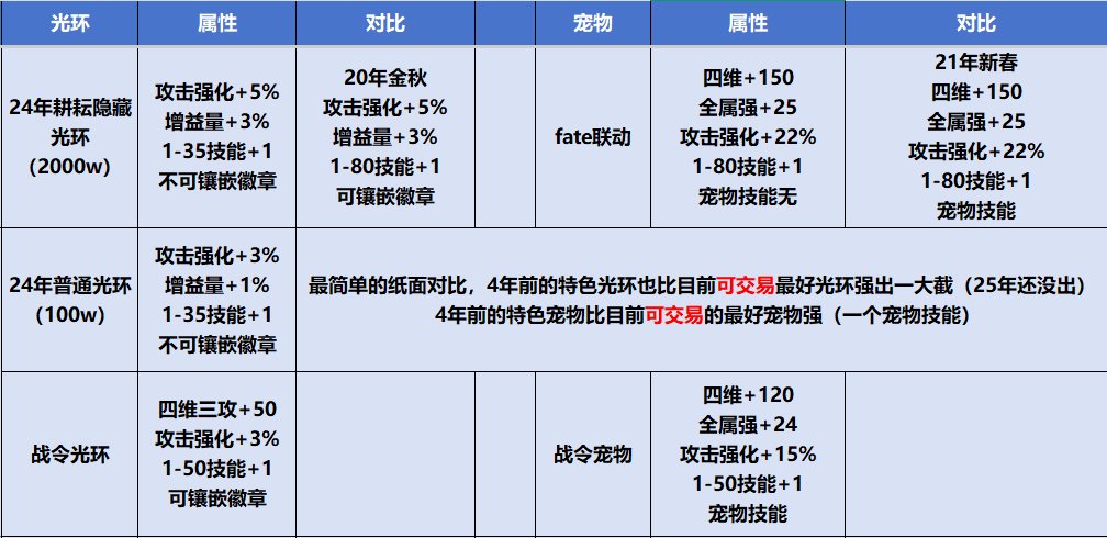 讨论一下国服特色和玩家群体1