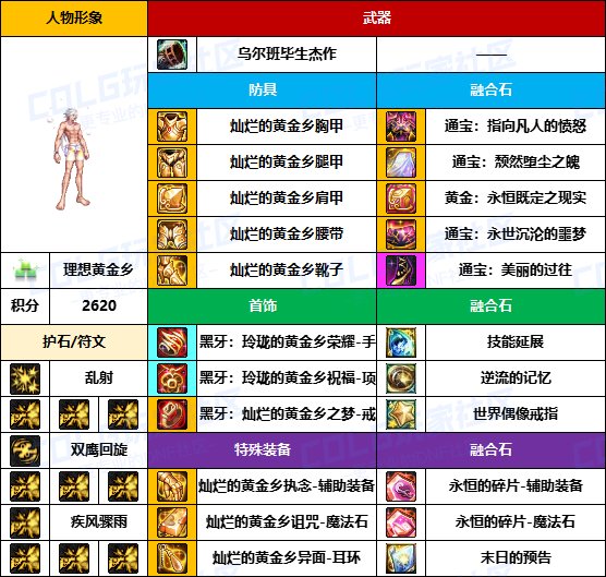 【装备搬运】只有自己没武器的成就-【男/女枪手】韩服“前3名”配装一览3