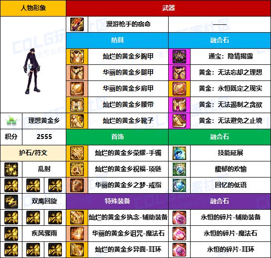 【装备搬运】只有自己没武器的成就-【男/女枪手】韩服“前3名”配装一览4