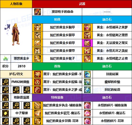 【装备搬运】只有自己没武器的成就-【男/女枪手】韩服“前3名”配装一览5