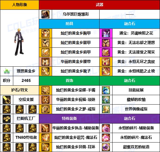 【装备搬运】只有自己没武器的成就-【男/女枪手】韩服“前3名”配装一览8
