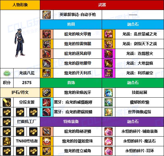 【装备搬运】只有自己没武器的成就-【男/女枪手】韩服“前3名”配装一览10