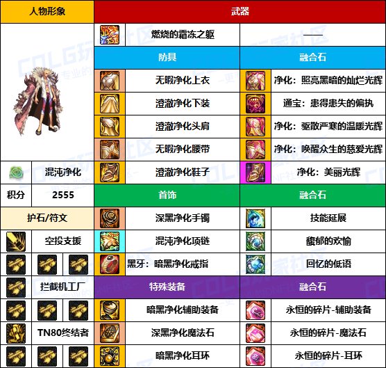 【装备搬运】只有自己没武器的成就-【男/女枪手】韩服“前3名”配装一览9