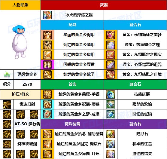 【装备搬运】只有自己没武器的成就-【男/女枪手】韩服“前3名”配装一览16